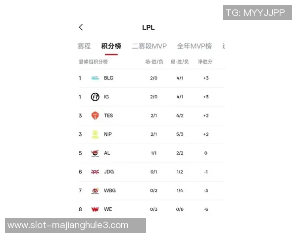 2026电竞新闻最新DOTA2意识排行榜揭晓BLG战队强势领跑前十名